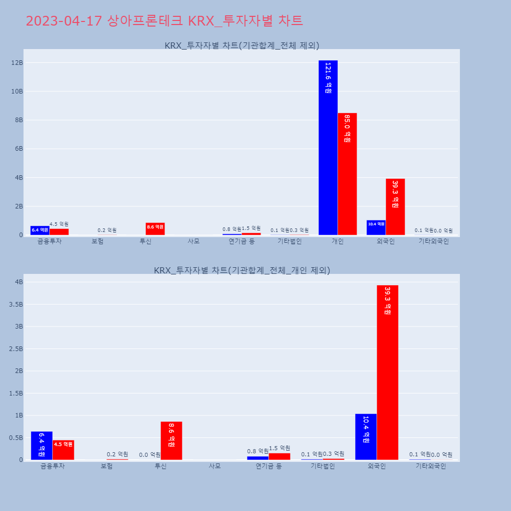 상아프론테크_KRX_투자자별_차트
