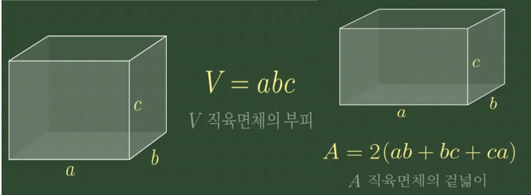 직육면체 부피와 겉넓이 공식