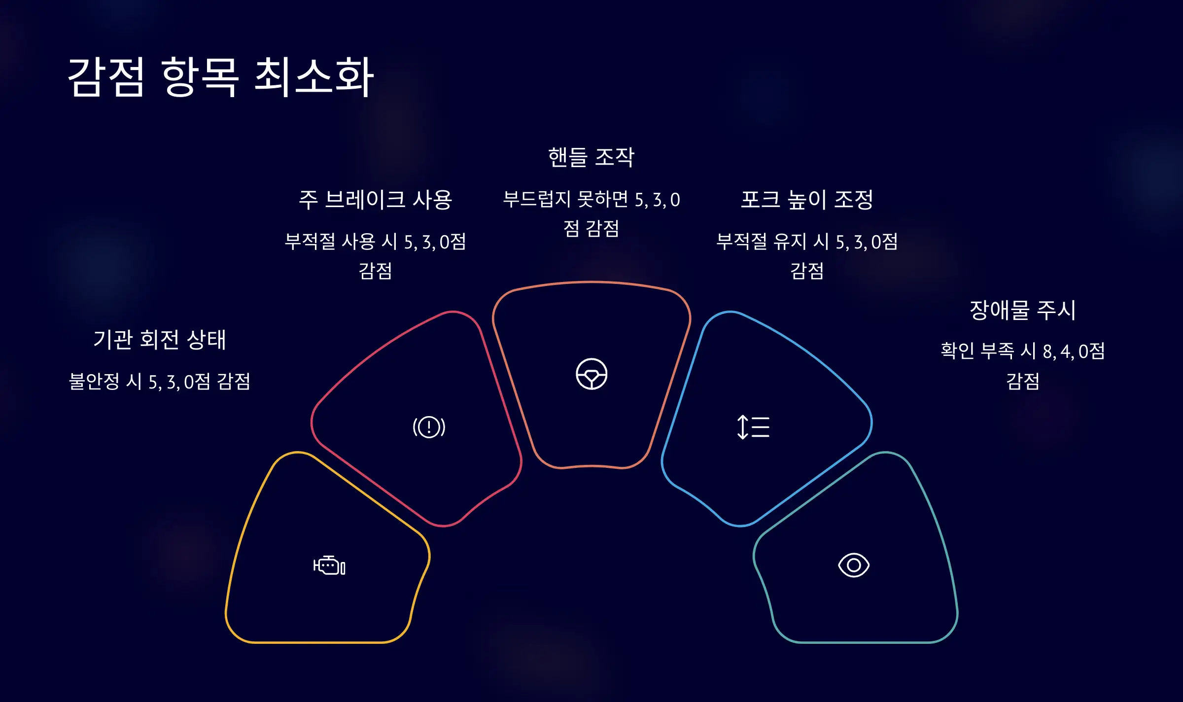 지게차 운전기능사 자격증 실기 꿀팁, 시험 코스, 작업 순서, 실격 사유, 시간 관리, 감점 항목