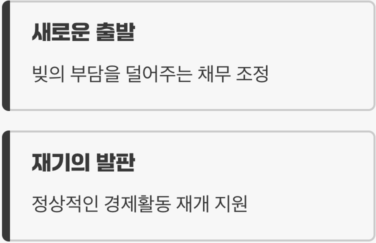 '새출발기금' 이름에 담긴 뜻