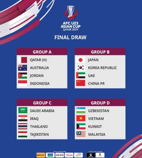 파리올림픽-예선-조편성