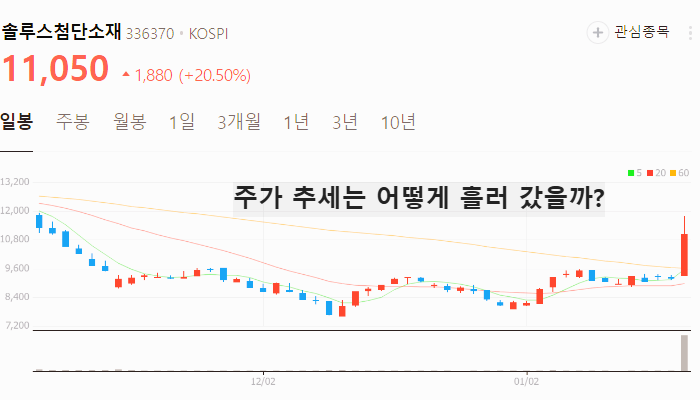 전기차 관련주 대장주 2차전지 테마주 TOP7