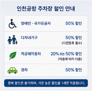제1터미널 제2터미널 예약주차장 이용 팁