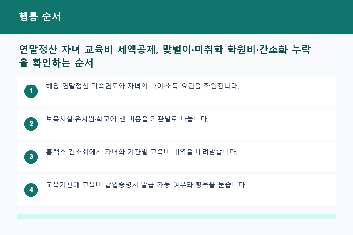 연말정산 자녀 교육비 세액공제, 맞벌이&middot;미취학 학원비&middot;간소화 누락을 확인하는 순서 행동 순서 정보 이미지