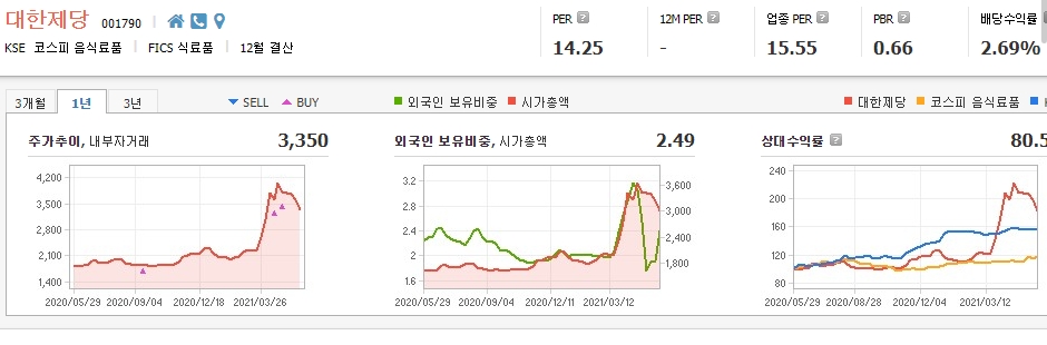 식음료-관련주-대장주 식음료-관련주-대장주