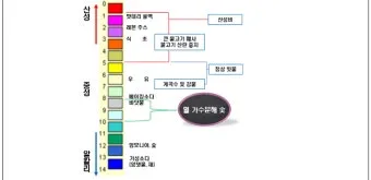 토양 pH 관리 산도 측정 교정 석회 시비 가용성 개선_17