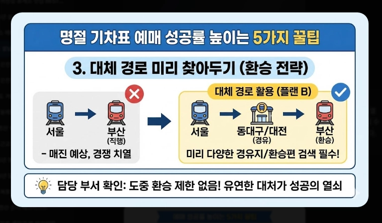 2026 설날 기차표 예매 일정