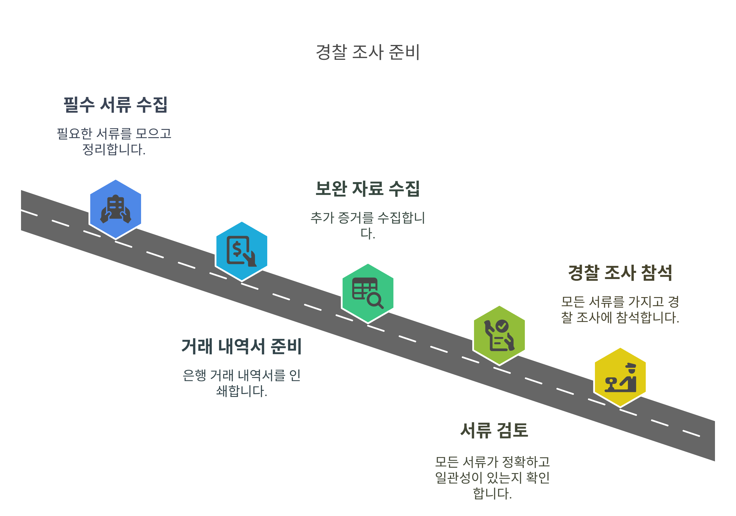 보이스 피싱 꼭 챙겨야 할 서류와 자료는