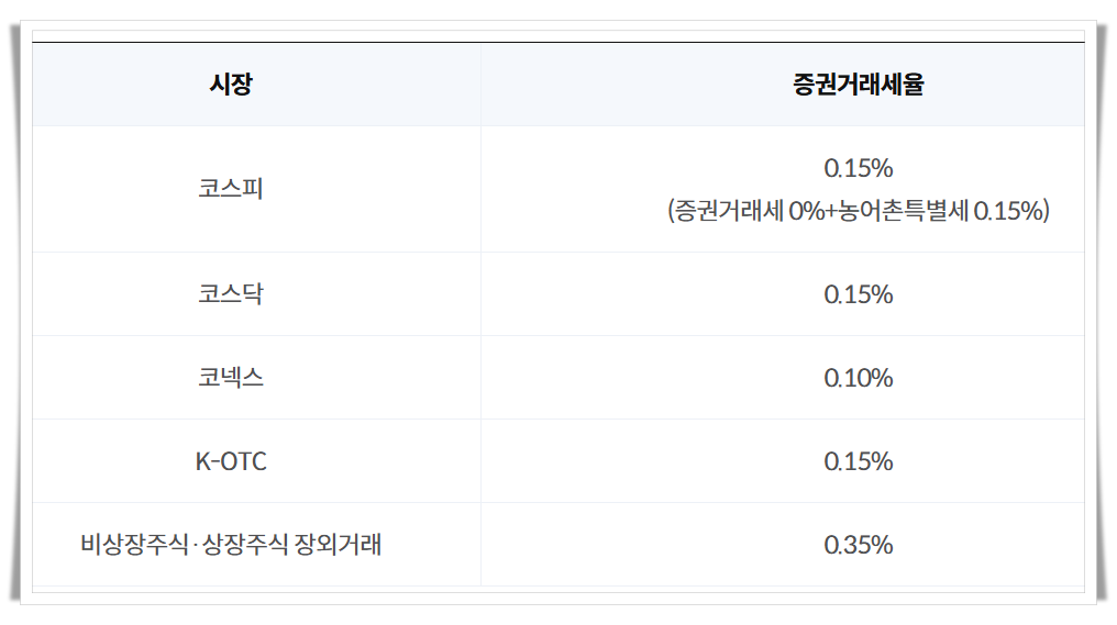 국내 주식 세금 3가지 정리: 배당소득세, 증권거래세, 양도소득세
