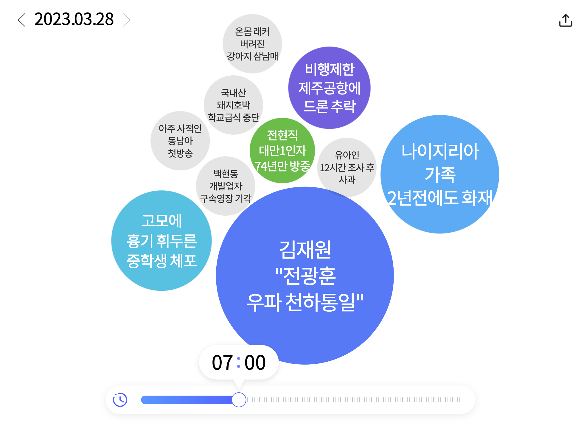 워드 클라우드