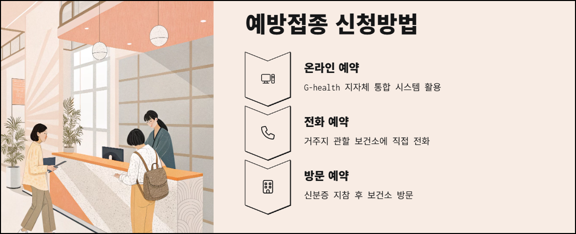 보건소 대상포진 예방접종 신청방법