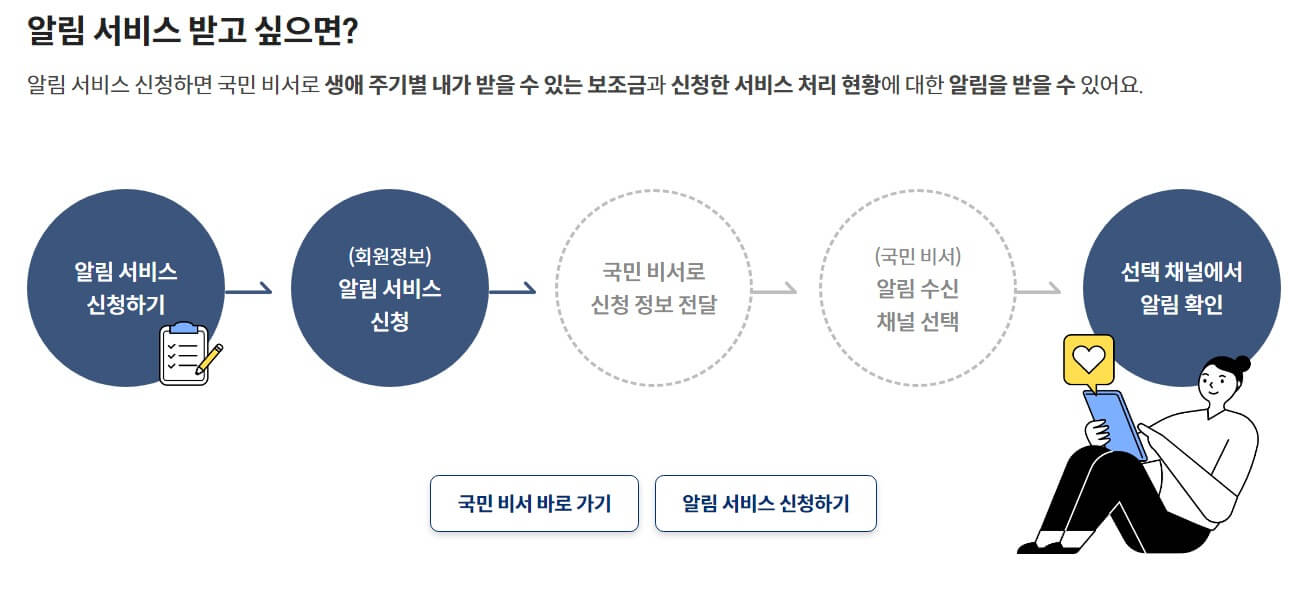 보조금24-알림-서비스-신청