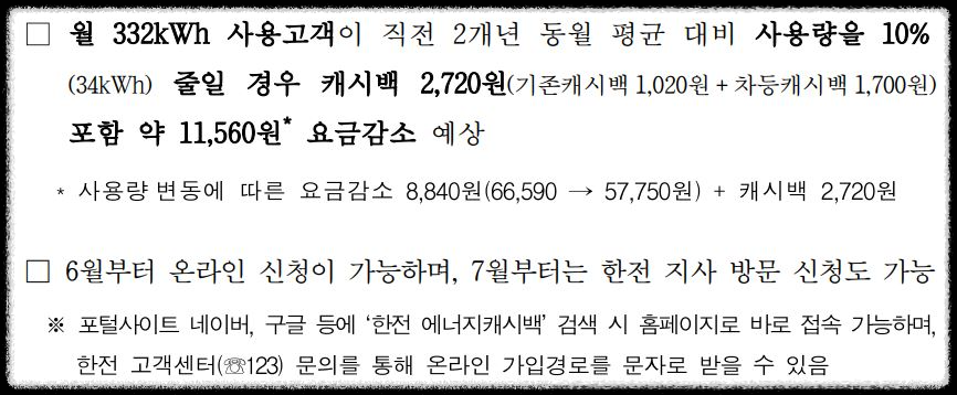 주택용 에너지캐시백 확대