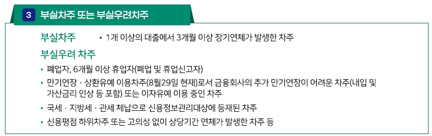 지원대상