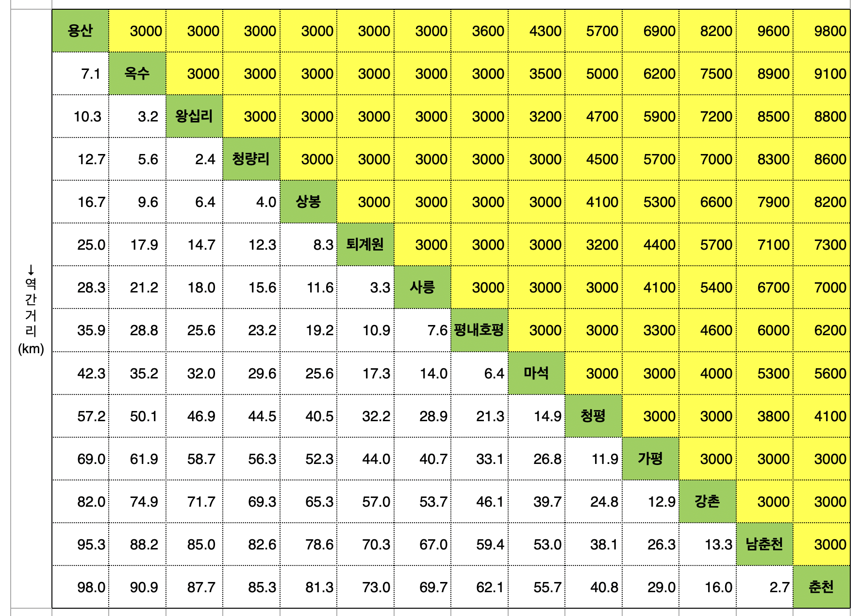 itx 청춘열차 노선