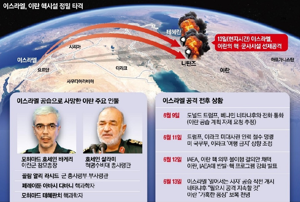 이란 이스라엘 전쟁