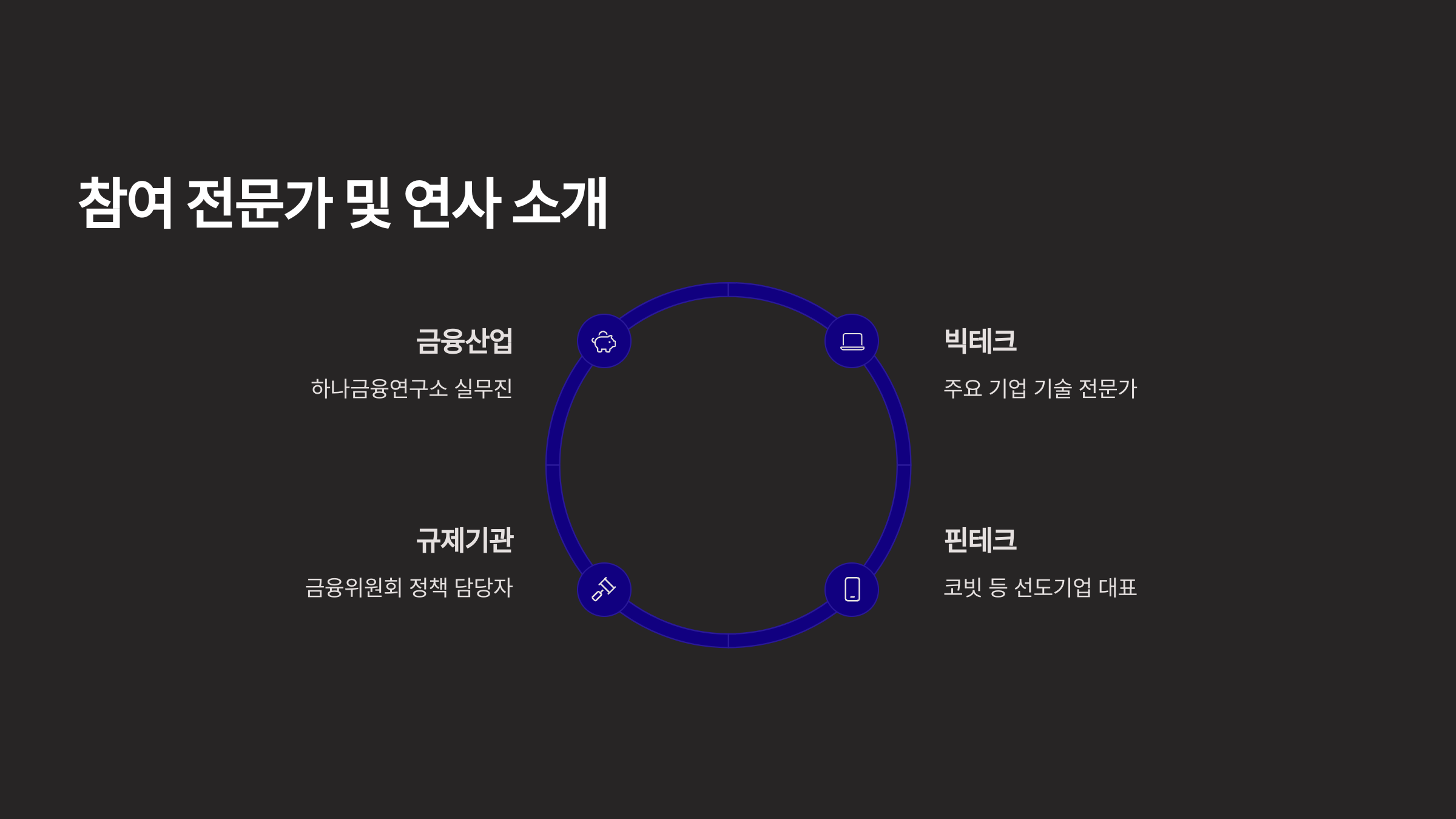 참여 전문가 및 연사 소개