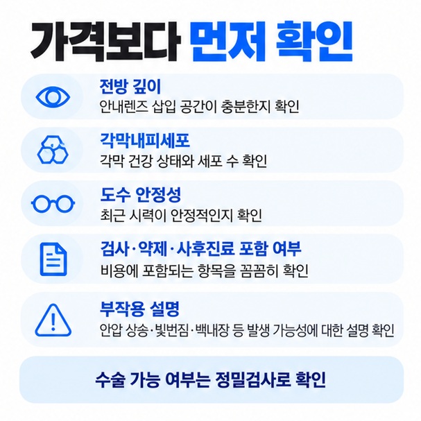 전방 깊이 각막내피세포 도수 안정성 포함 비용 부작용 설명을 확인하는 렌즈삽입술 전 체크리스트 이미지