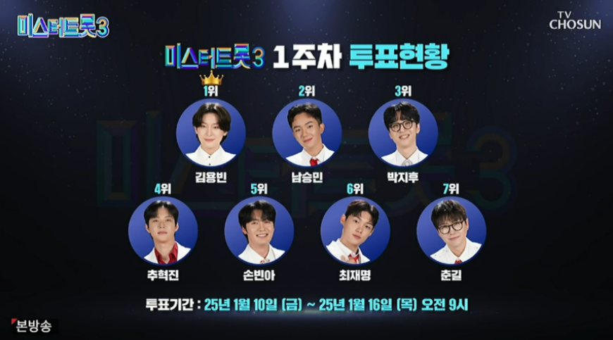 미스터트롯3 6회 3주차 대국민투표결과 순위