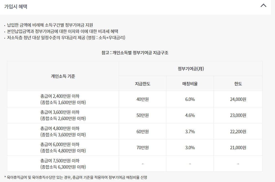 청년도약계좌 조건 내용 신청 일시납
