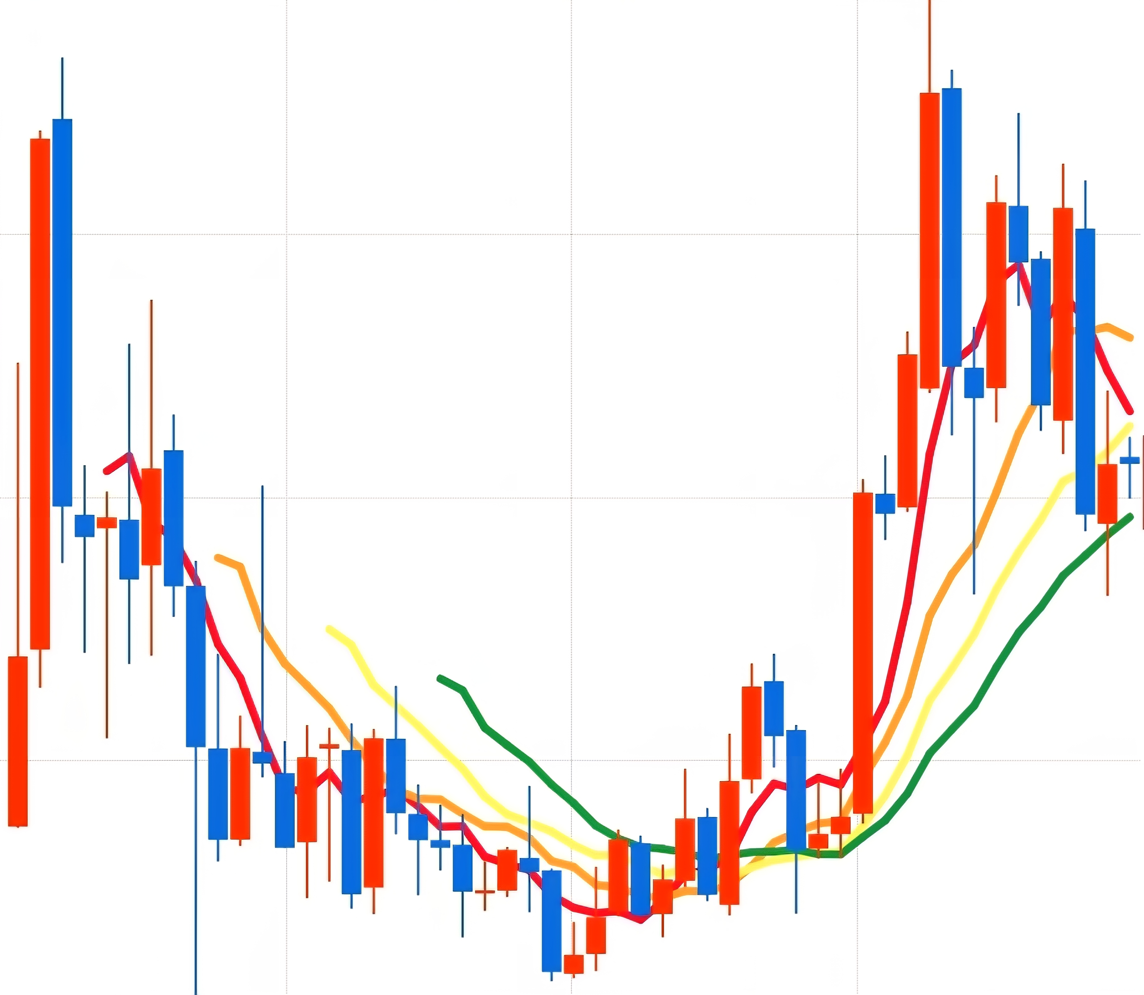 BROS 월봉 사진 출처 : 키움증권 Photo Credit : KIWOOM Securities