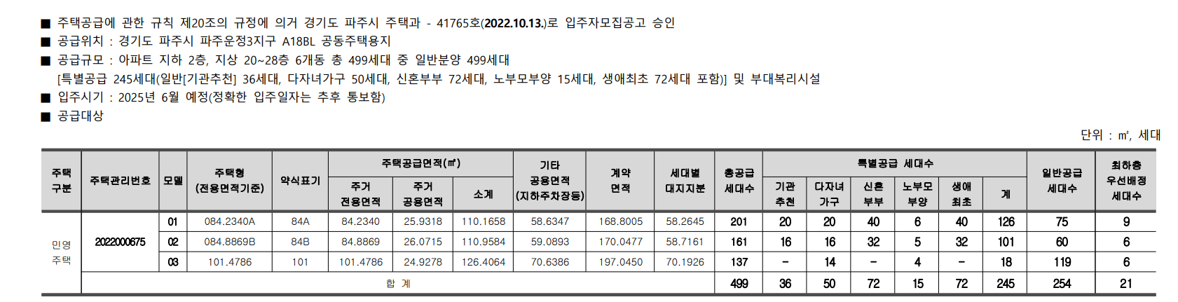 파주운정 경남아너스빌 디원 분양가