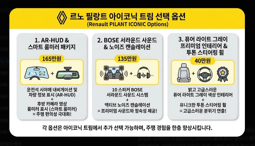 르노 필랑트 가격표 [2026년 최신] 트림별 옵션 추천 및 세제 혜택 총정리