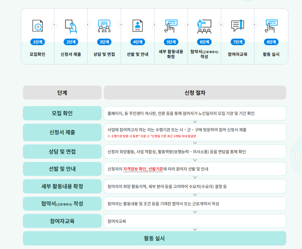 노인일자리 사업 신청방법