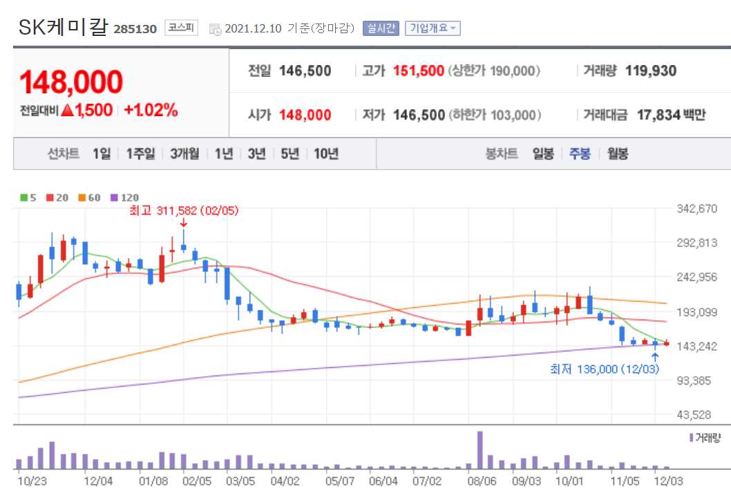 노바백스 관련주식 정리