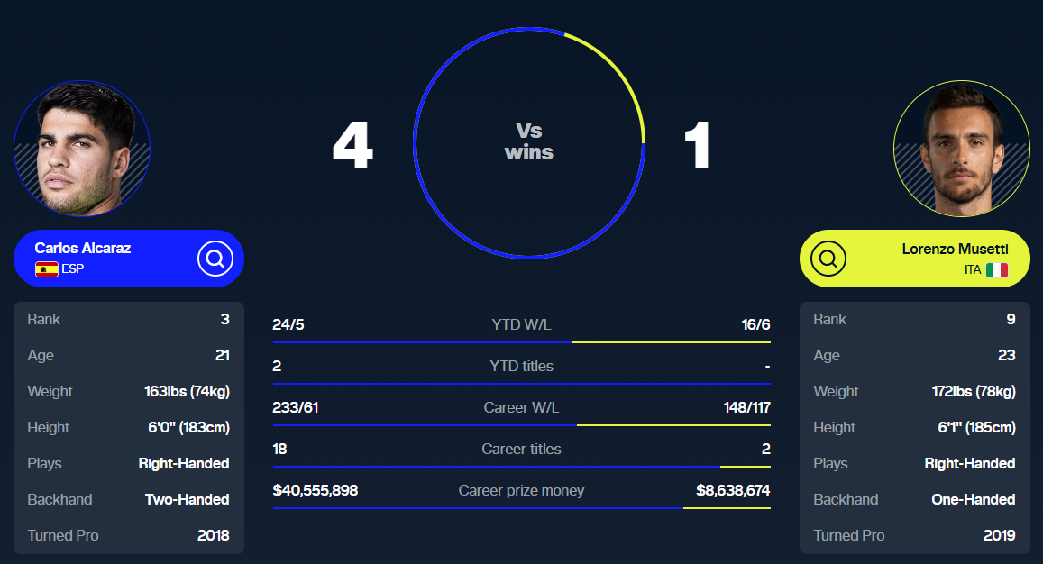 2025 로마 오픈 테니스 4강