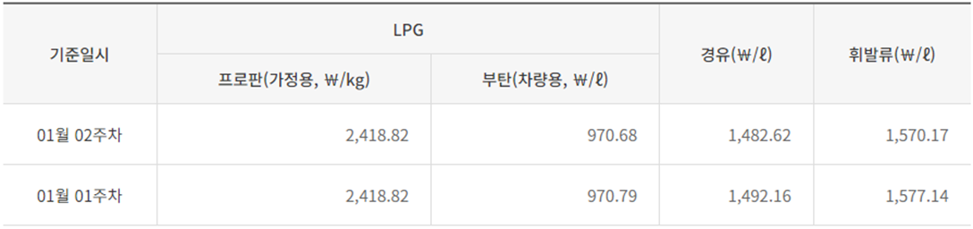 24년-1분기-LPG가격