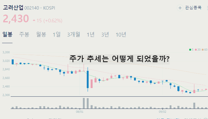 안철수 관련주 대장주 테마주 수혜주 TOP7