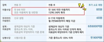 2017년생 아동수당 언제부터 받을 수 있을까?