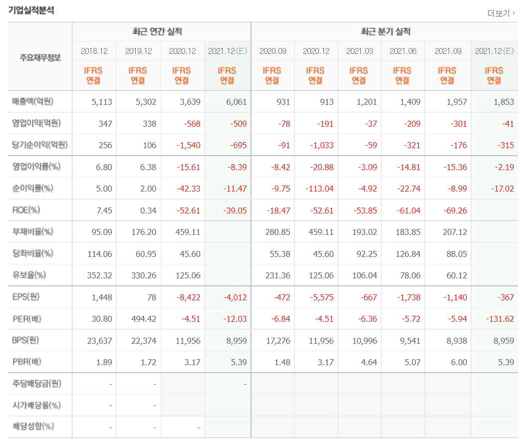 OTT 관련 주식 정리
