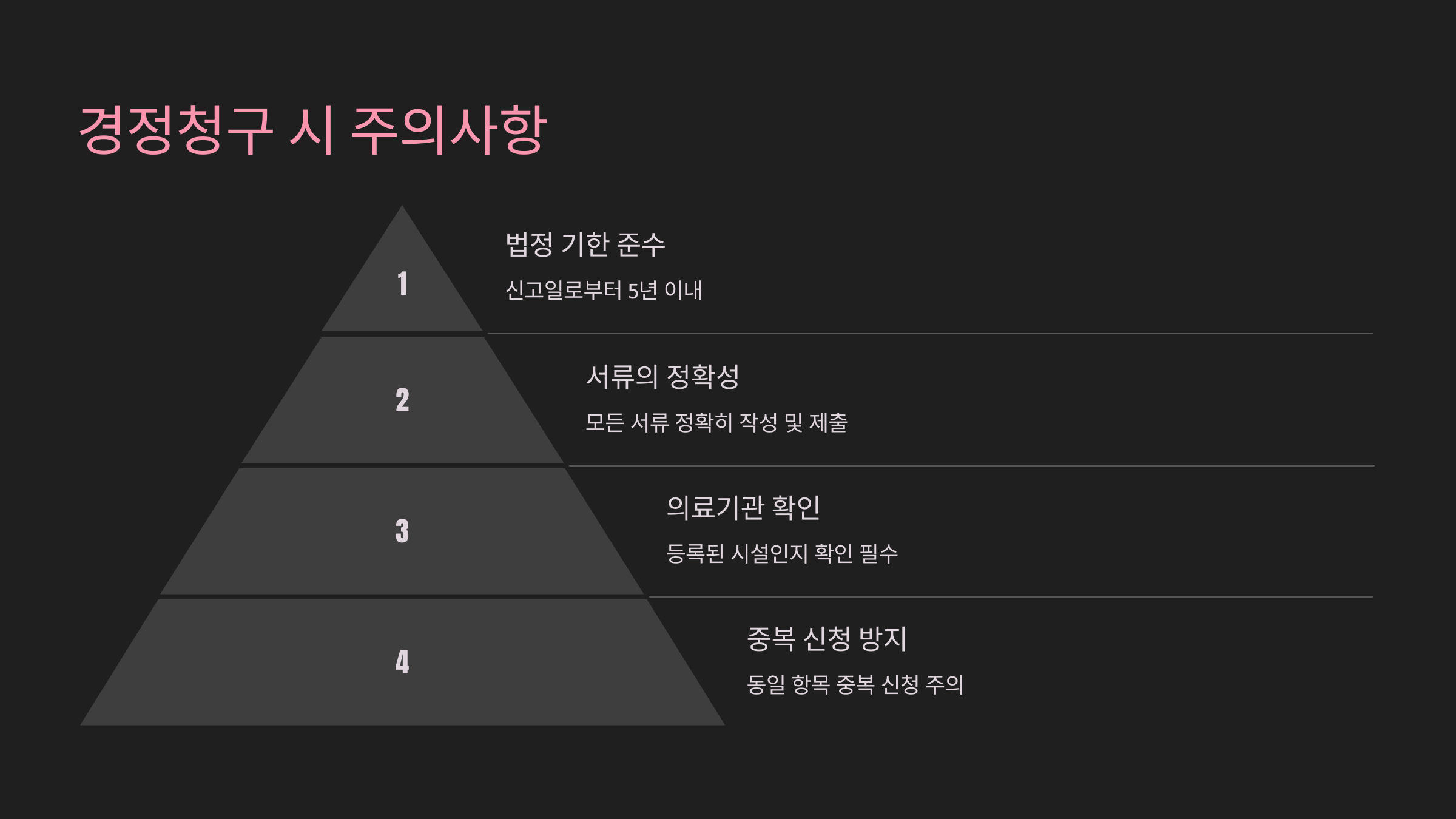 경정청구 시 주의해야 할 점