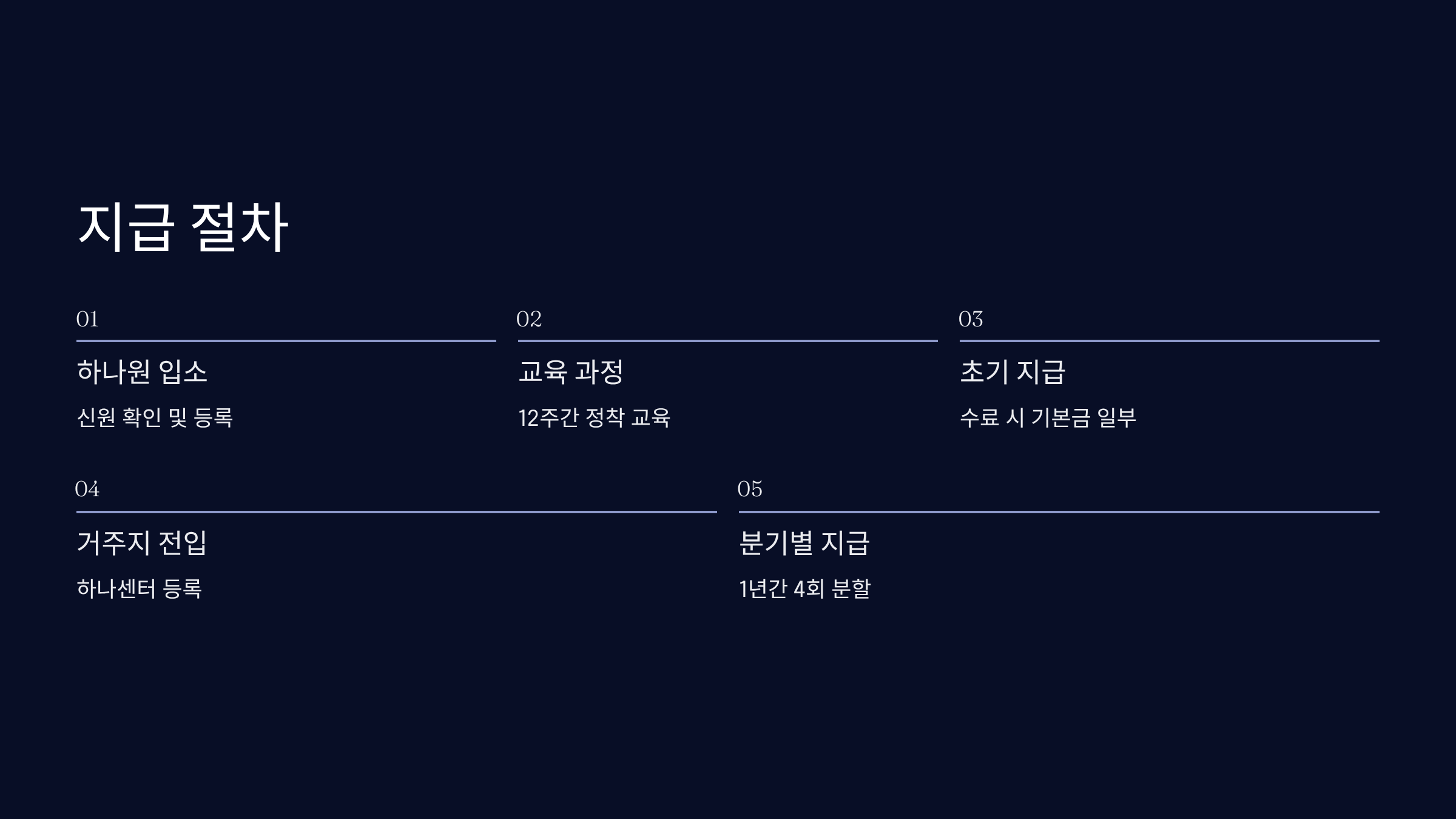 지급 절차와 신청 방법