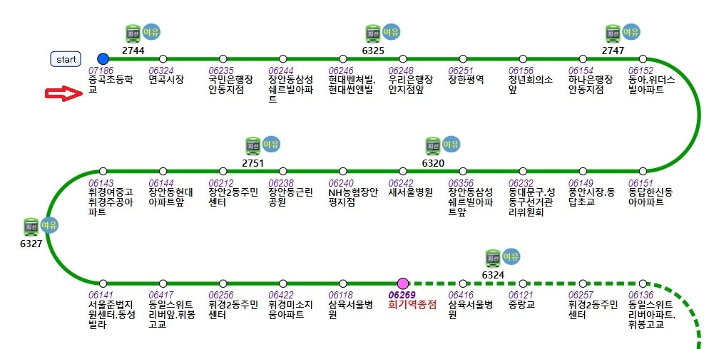2211번 면목동~회기역 버스 노선