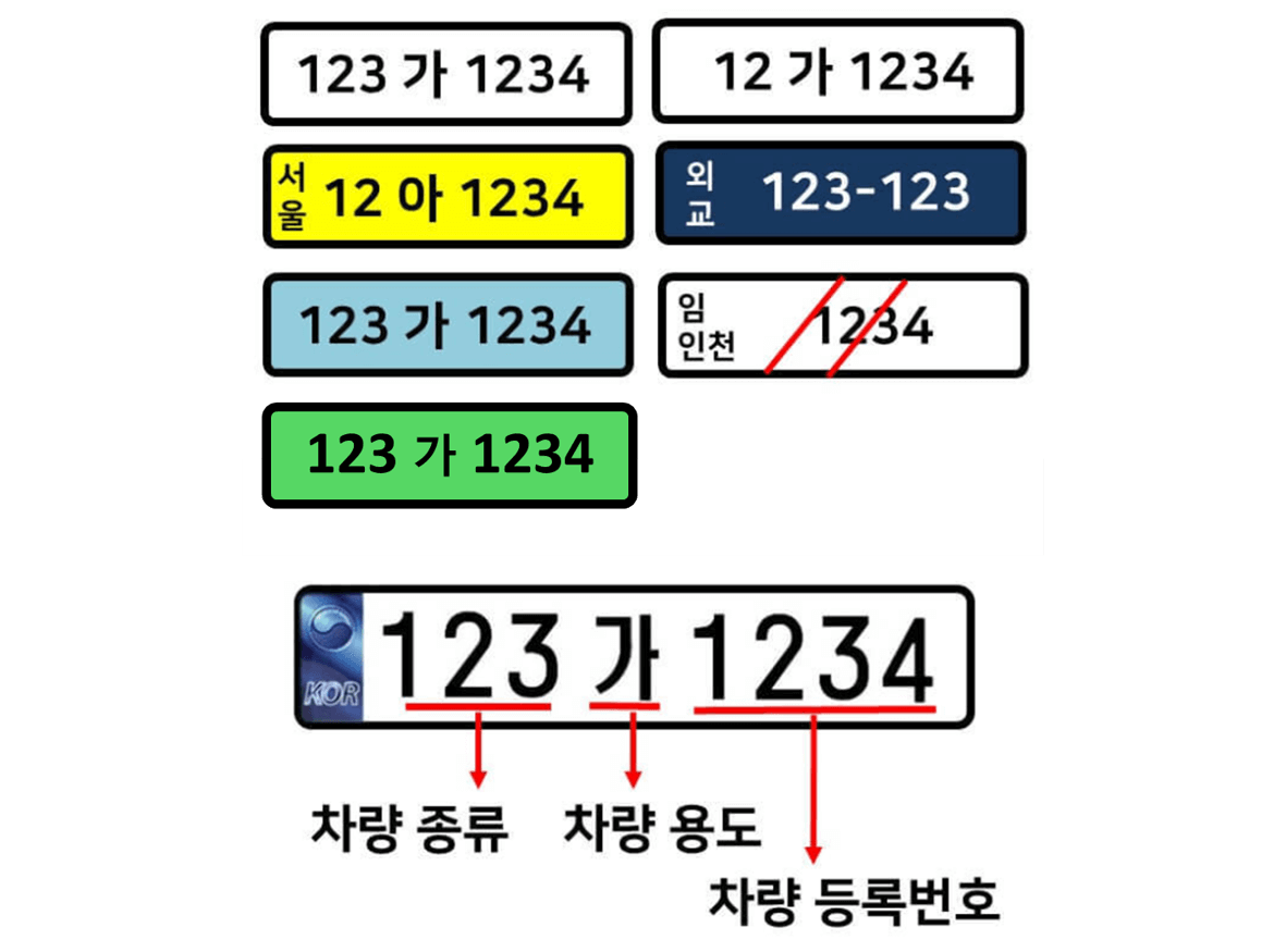차량 번호판 교체 방법 및 비용