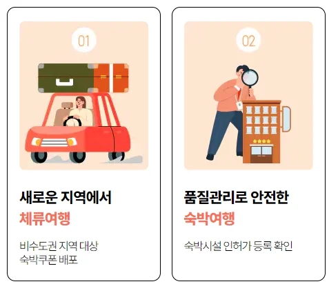 2024 대한민국 숙박세일 페스타 쿠폰 발급