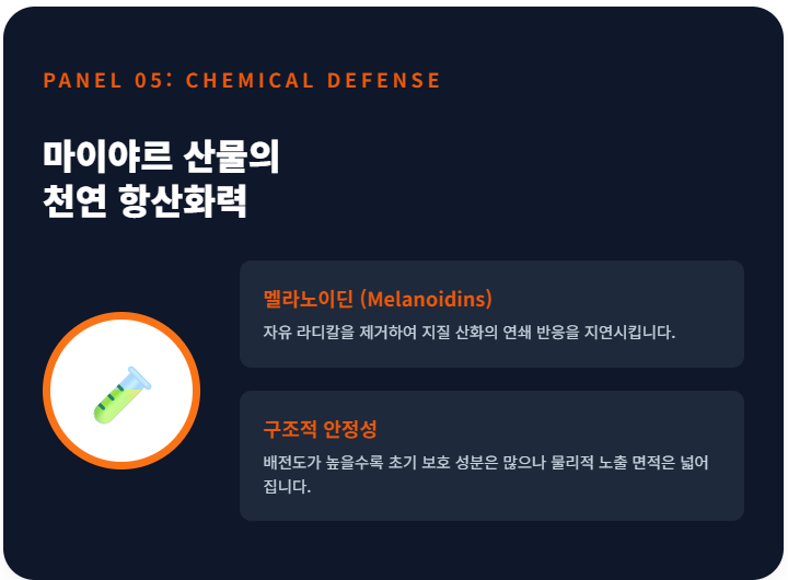 로스팅 직후 강력한 에너지 회수를 통해 잔열 반응을 정지시키는 쿠엔칭 공정의 단계별 흐름도. 지질의 유동성 확대로 인한 스며나옴을 억제하고 물리적 구조를 고정하여 향미 손실을 차단하는 과정을 설명함.
