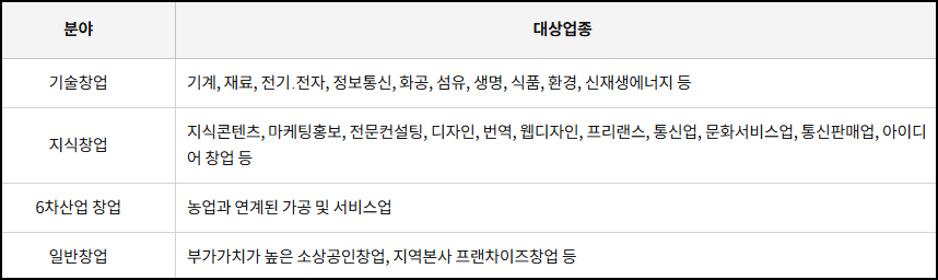 김천 청년 ceo 지원