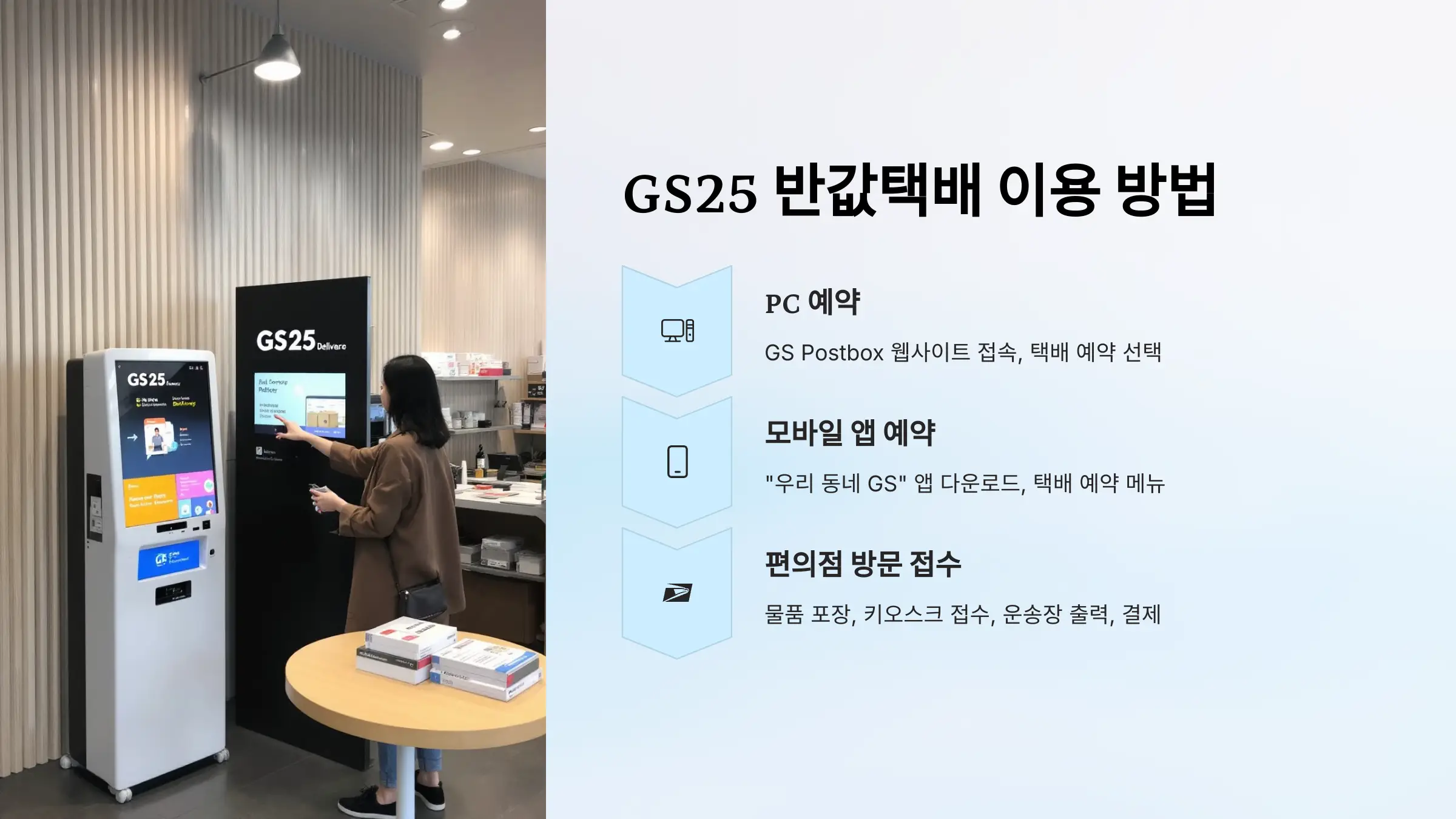 GS25 반값택배, 이용 방법, 운임 요금, 배송기간, 배송조회, 예약 방법, 할인 쿠폰, 제한 품목, 무게와 크기