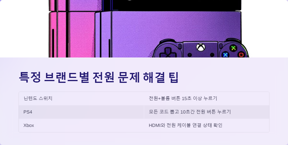 게임기수리