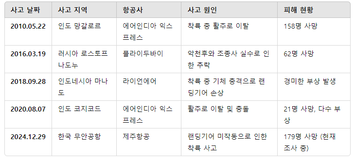 보잉 737-800 항공기 기종 정보, 운영 현황 및 사고 사례