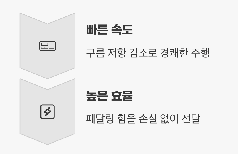 포장도로 위, 경쾌한 주행을 원한다면 (15~20psi)