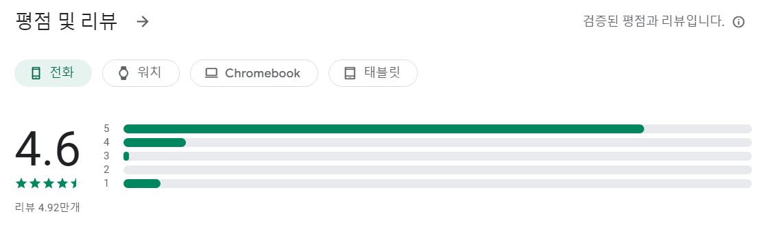 달리기 — 조깅 측정기앱 평가
