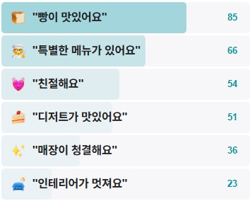 나따드나따-후기