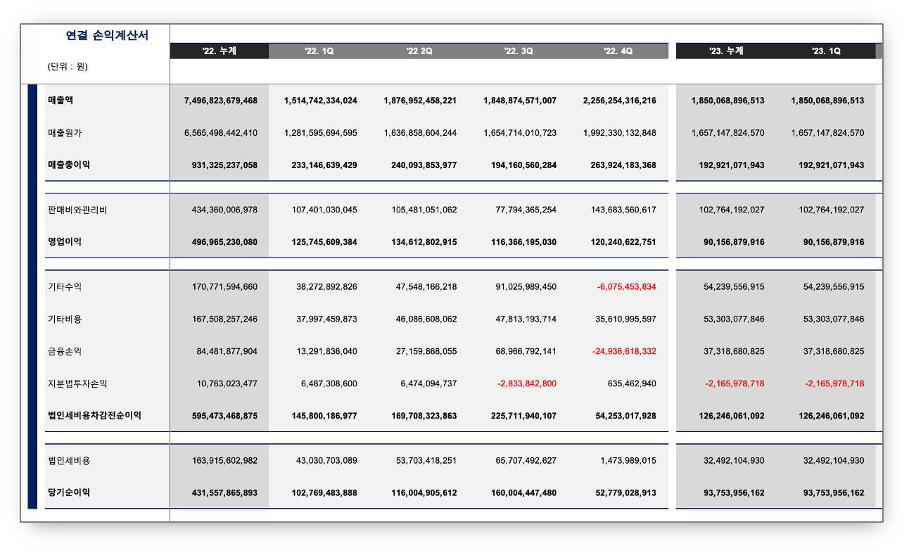 DL이앤씨2우(전환)-실적