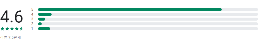 아파트 실거래가
