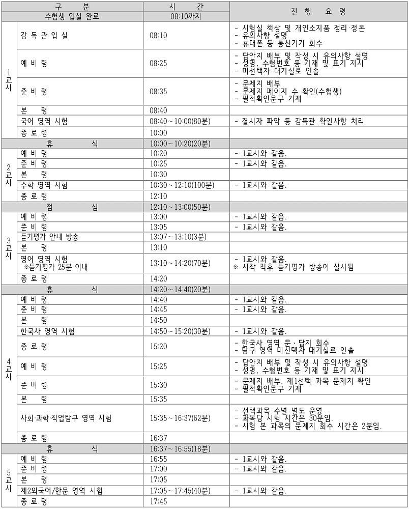 시험시간표 및 시험 진행요령